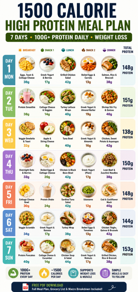 1500 calorie high protein meal plan PDF 